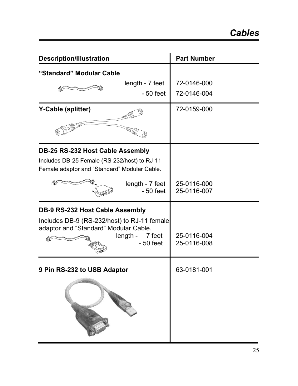 Cables | Acroprint DC7000 User Manual | Page 25 / 36
