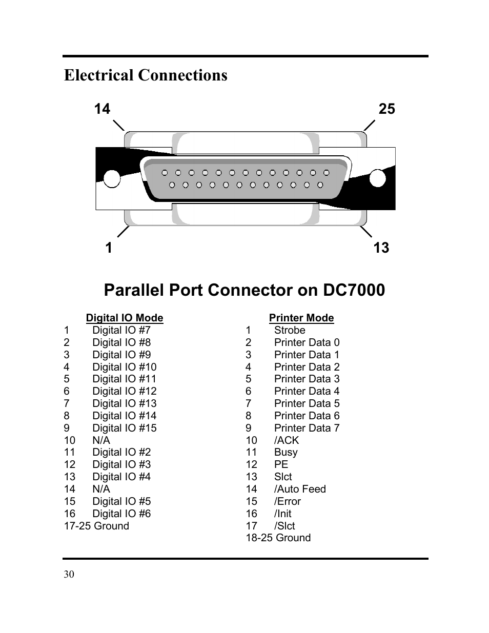 Acroprint DC7000 User Manual | Page 30 / 36