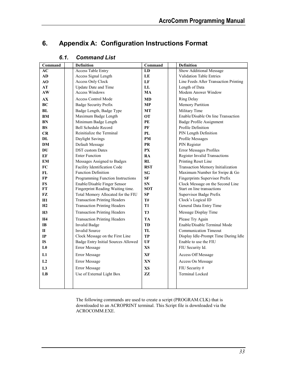 Appendix a: configuration instructions format, Command list, Ommand | Acroprint AcroComm User Manual | Page 33 / 64