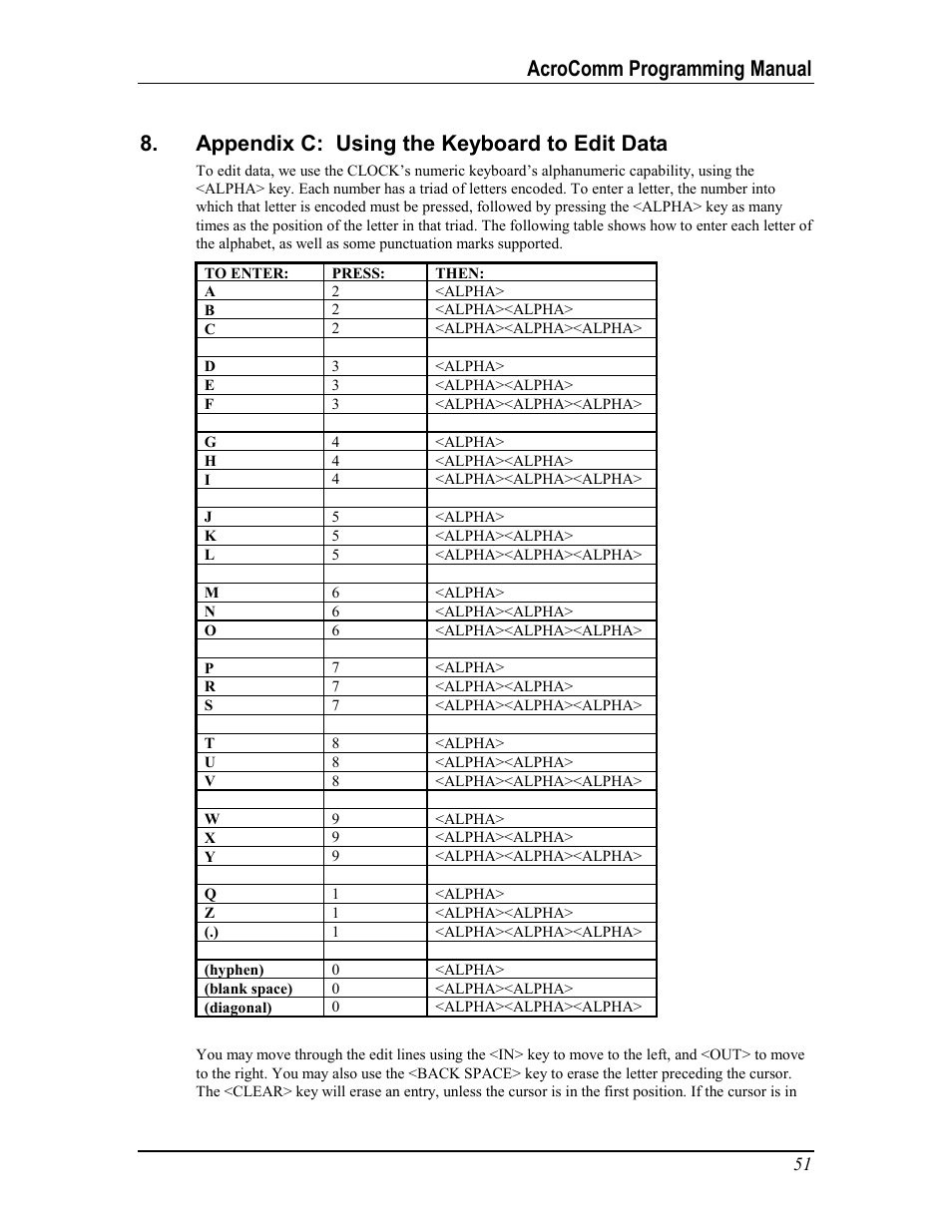 Appendix c: using the keyboard to edit data, Emaining, Pace for | Ransaction, Torage | Acroprint AcroComm User Manual | Page 51 / 64
