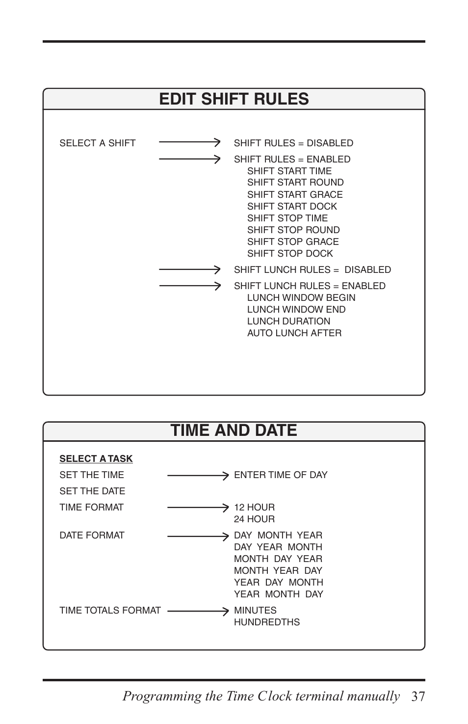 Time and date, Edit shift rules, Programming the time clock terminal manually | Acroprint Time Q +Plus User Manual | Page 37 / 56
