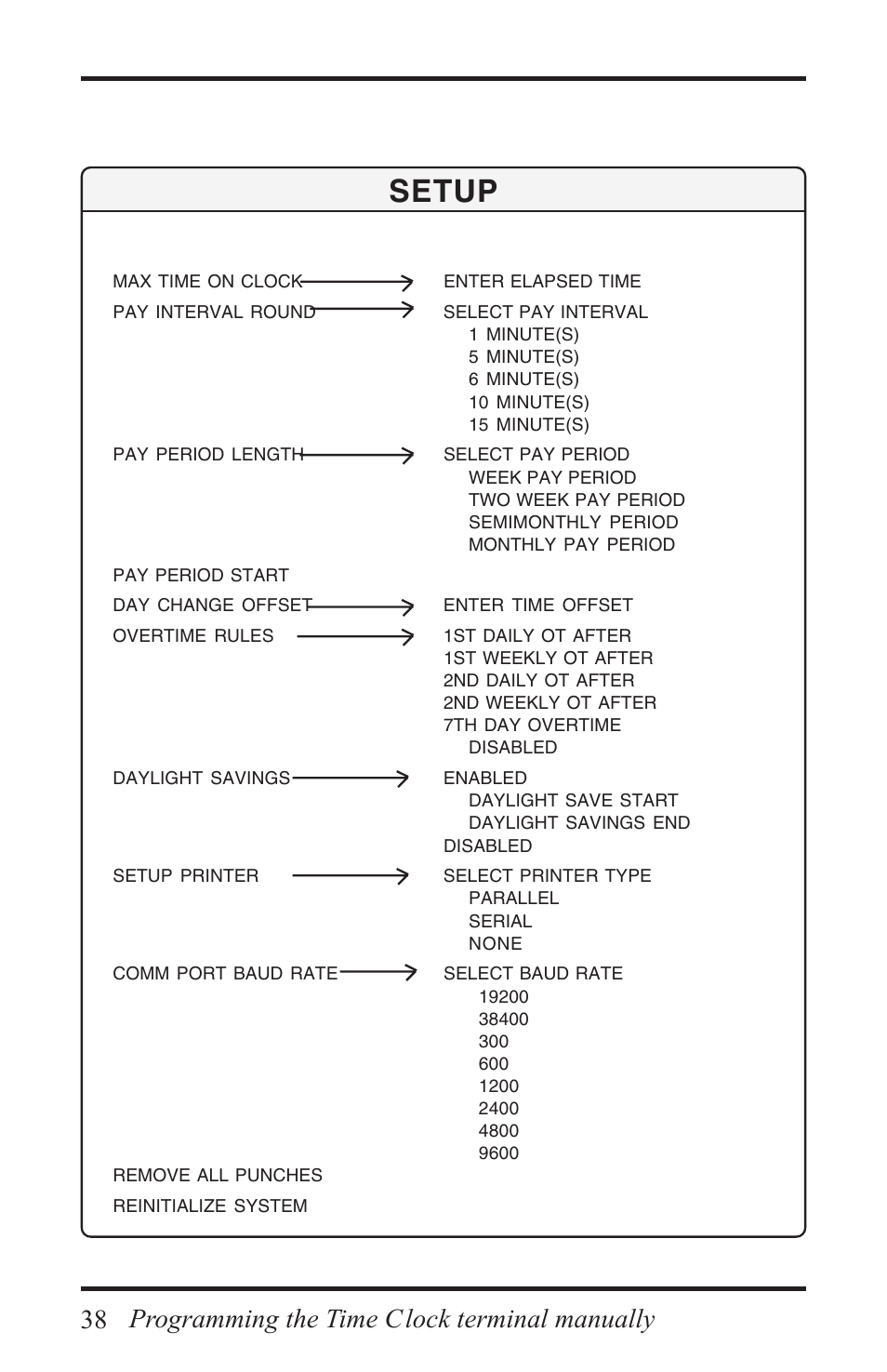 Setup, Programming the time clock terminal manually | Acroprint Time Q +Plus User Manual | Page 38 / 56