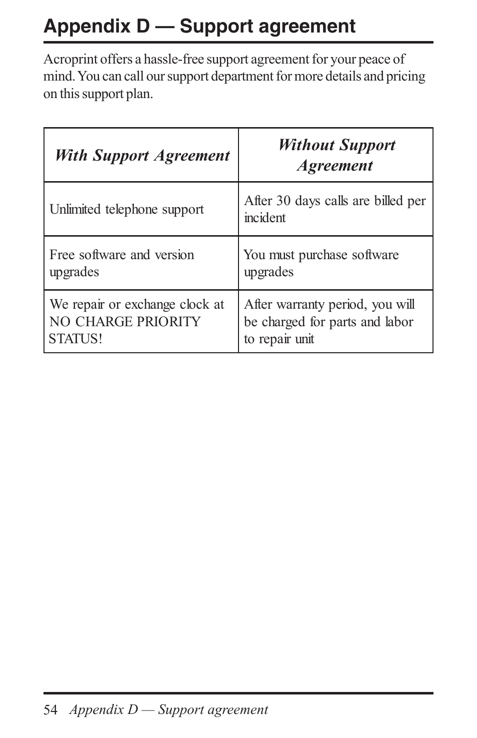 Appendix d — support agreement | Acroprint Time Q +Plus User Manual | Page 54 / 56