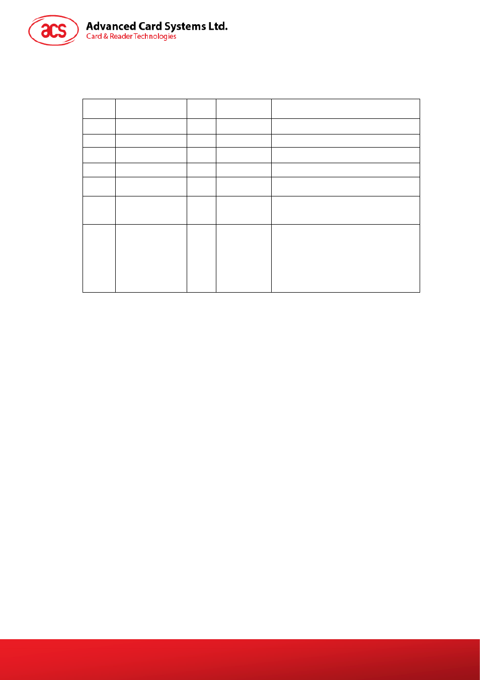 Rdr_to_pc_slotstatus | ACS ACR101 SIMicro (CCID) User Manual | Page 15 / 19