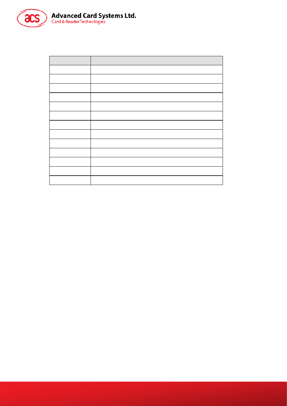 Appendix b, Response status codes, Appendix b. response status codes | ACS ACR101 SIMicro (CCID) User Manual | Page 19 / 19