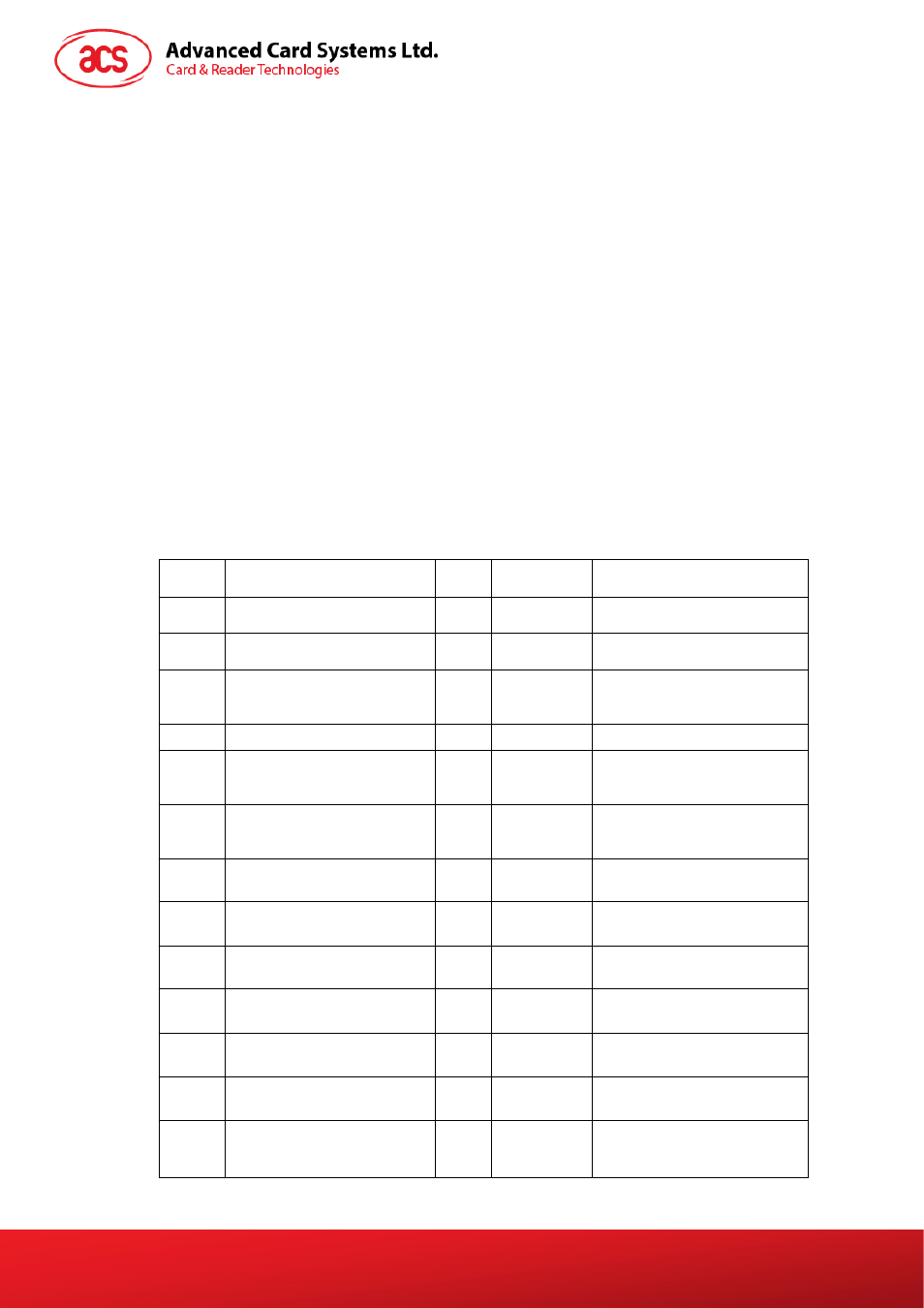 Communication protocol | ACS ACR101 SIMicro (CCID) User Manual | Page 9 / 19
