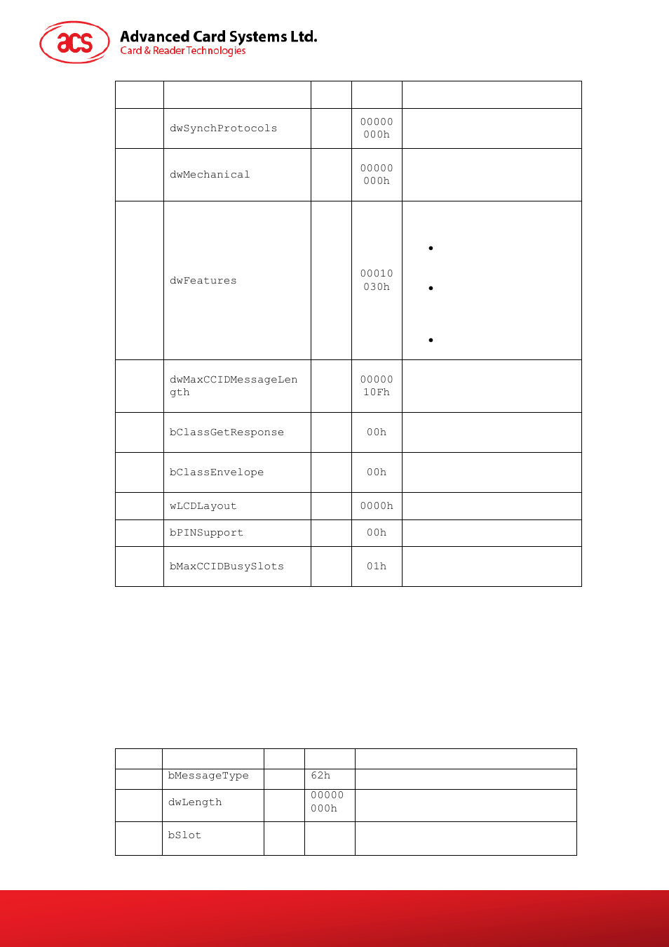 Command to the acr100i, Ccid command pipe bulk-out messages, Pc_to_rdr_iccpoweron | ACS ACR100I SIMFlash II User Manual | Page 10 / 20