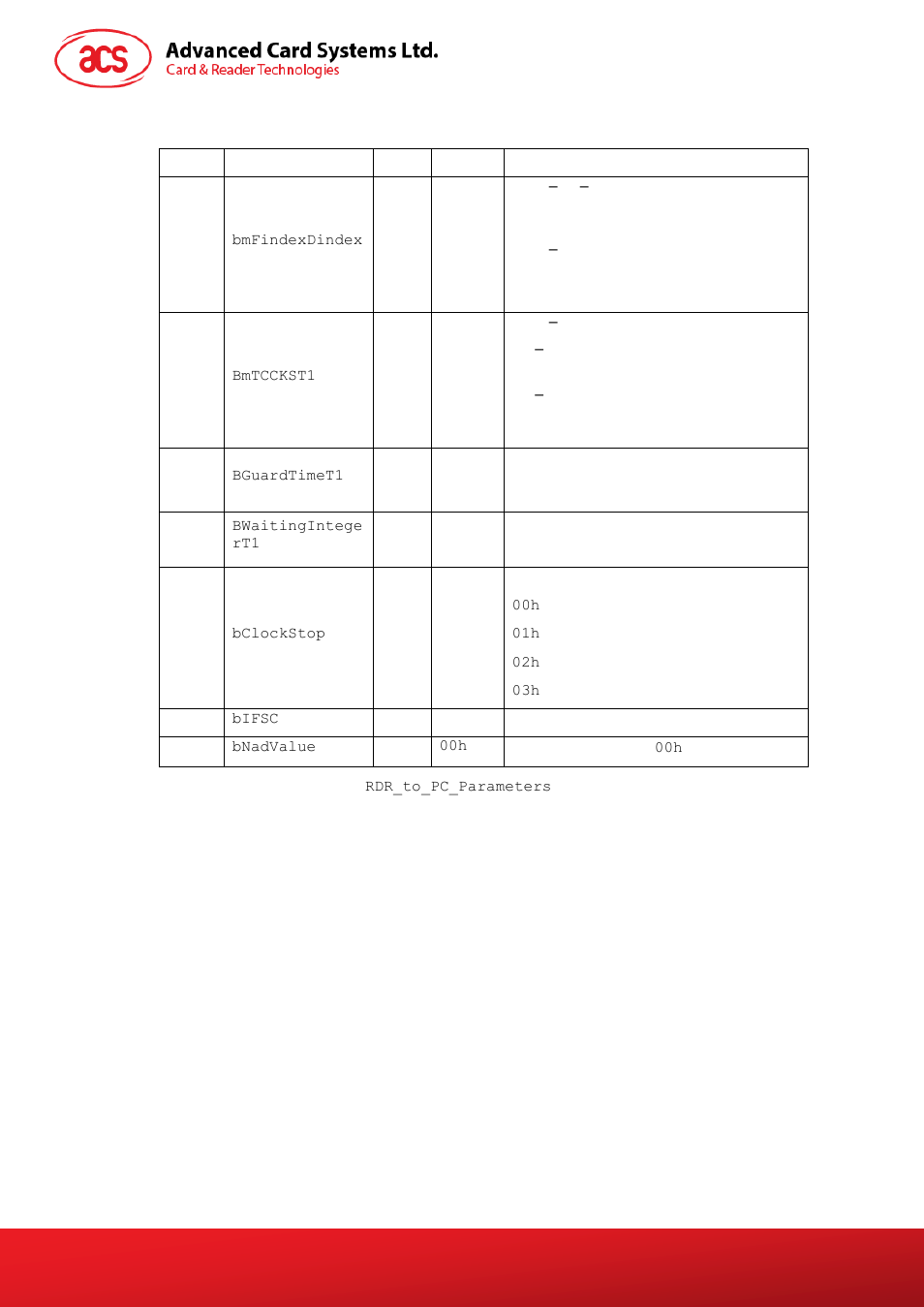 ACS ACR100I SIMFlash II User Manual | Page 14 / 20