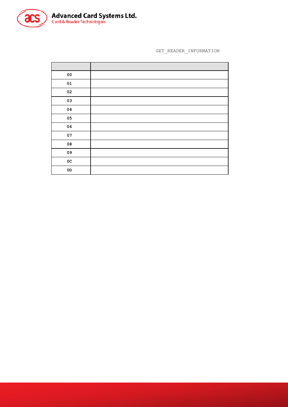 Appendix a, Supported card types, Appendix a. supported card types | ACS ACR100I SIMFlash II User Manual | Page 19 / 20