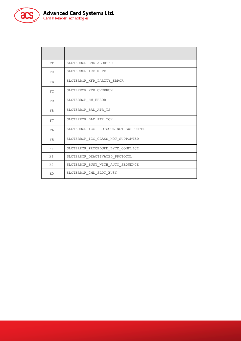 Appendix b, Response error codes, Appendix b. response error codes | ACS ACR100I SIMFlash II User Manual | Page 20 / 20