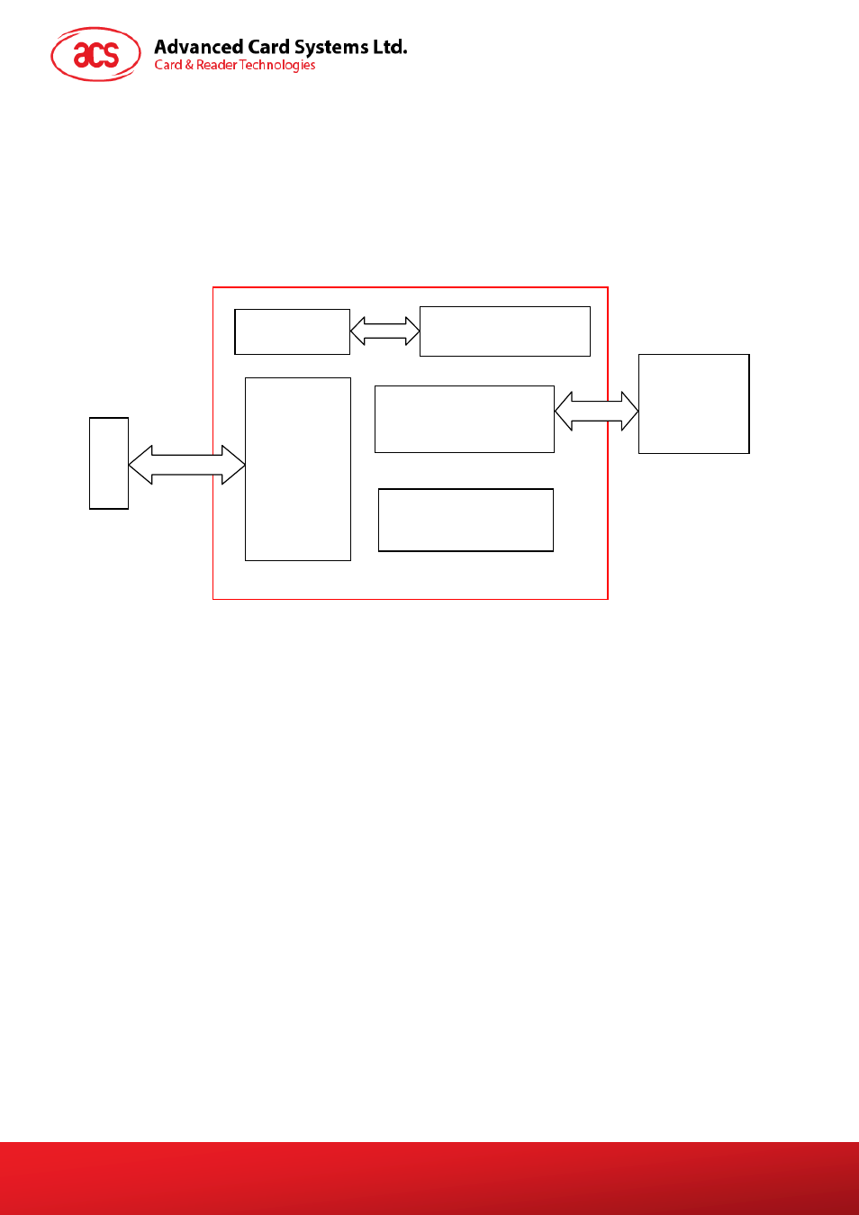 System block diagram | ACS ACR100I SIMFlash II User Manual | Page 5 / 20