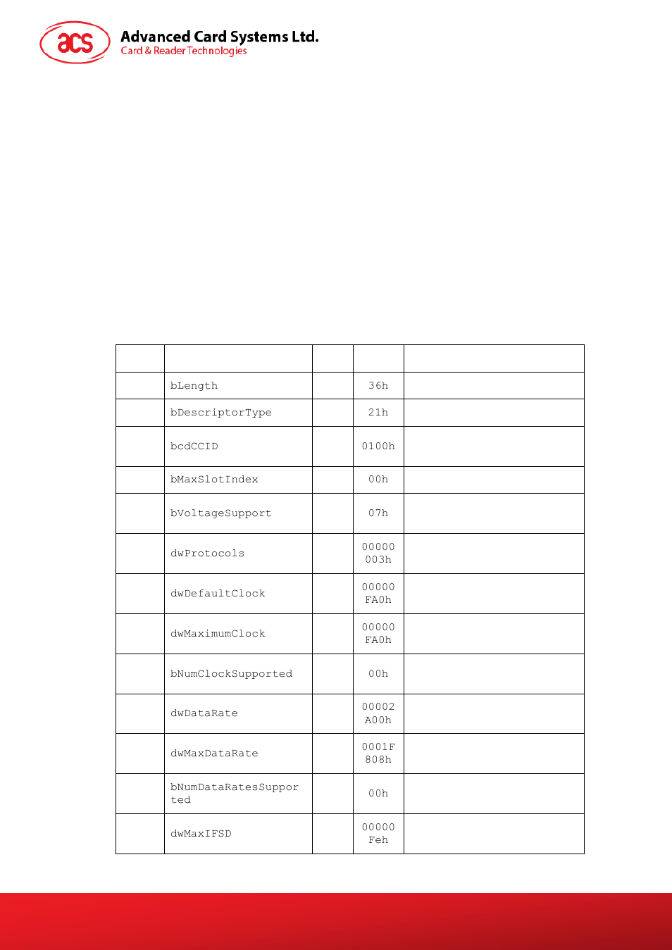 Communication protocol | ACS ACR100I SIMFlash II User Manual | Page 9 / 20