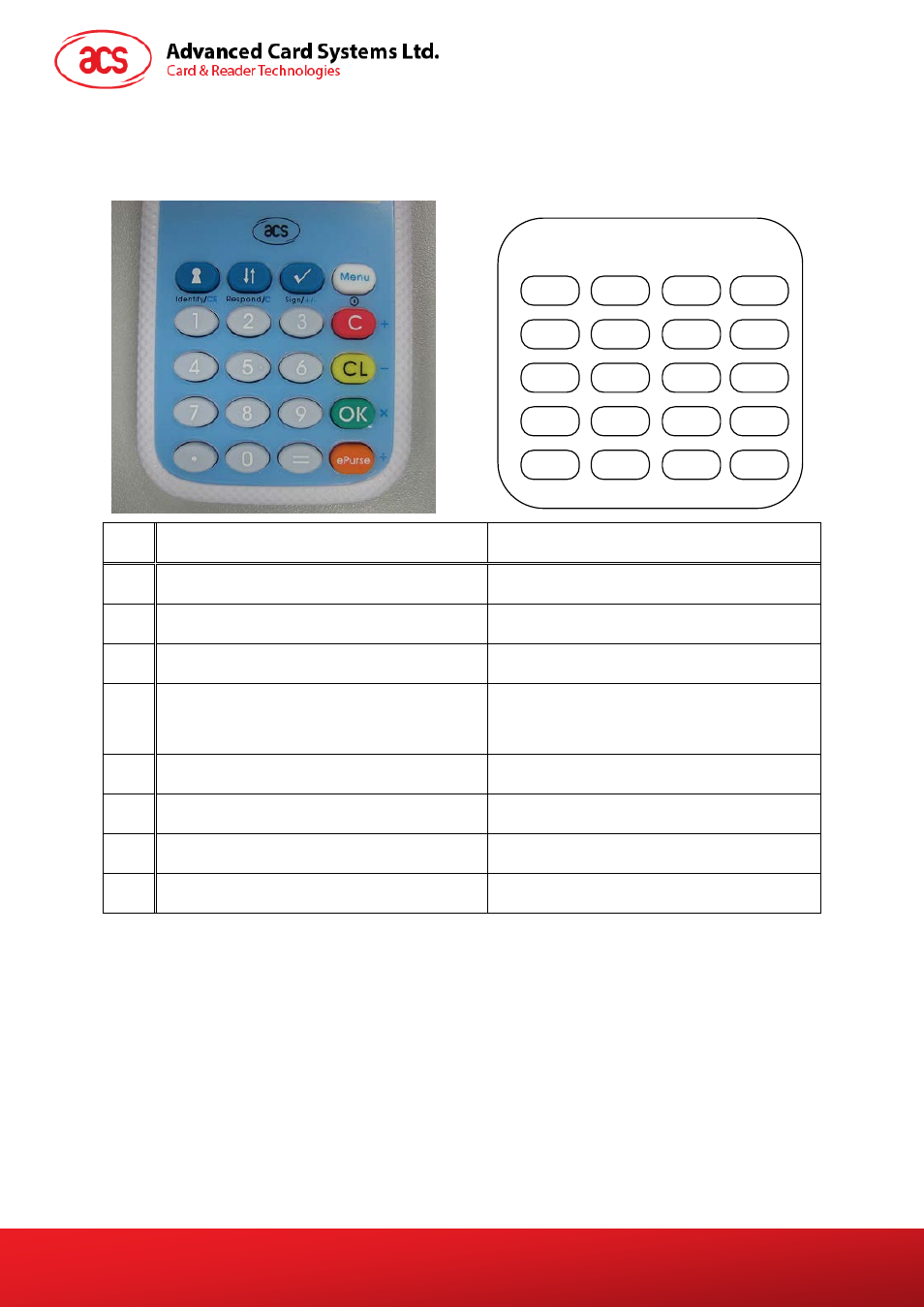 Function keys, Table 1, Function keys in normal mode and calculator mode | ACS APG8201 PINhandy 1 OTP Generator User Manual | Page 6 / 14