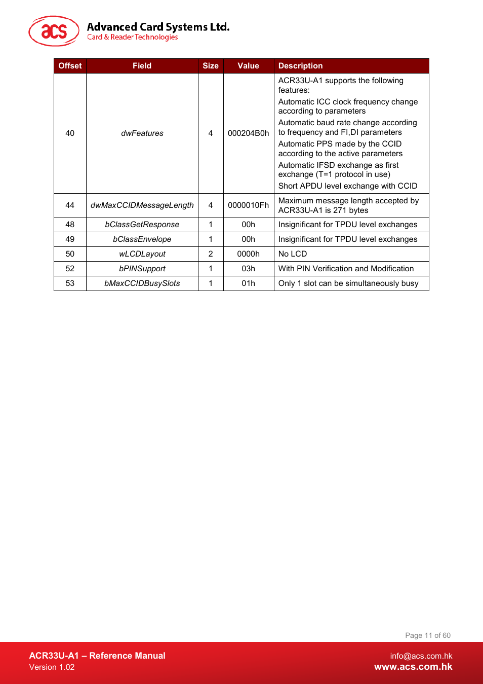 ACS ACR33U-A1 SmartDuo Smart Card Reader User Manual | Page 11 / 60