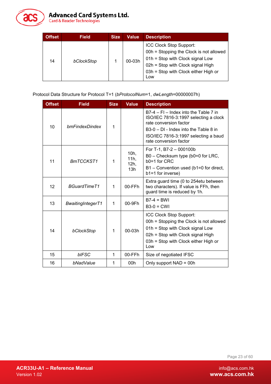 ACS ACR33U-A1 SmartDuo Smart Card Reader User Manual | Page 23 / 60