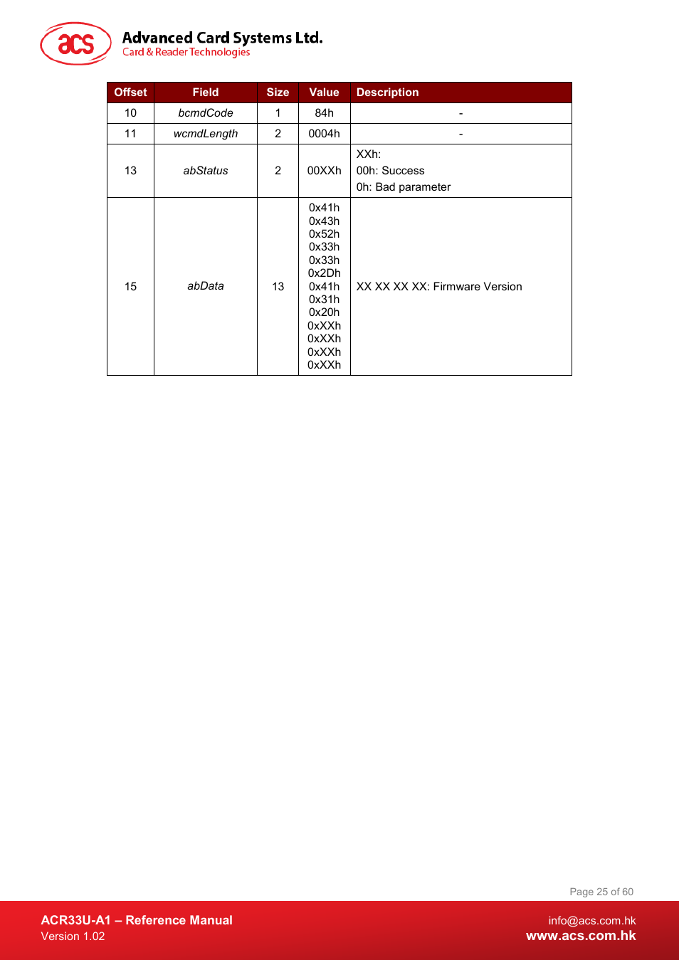 ACS ACR33U-A1 SmartDuo Smart Card Reader User Manual | Page 25 / 60