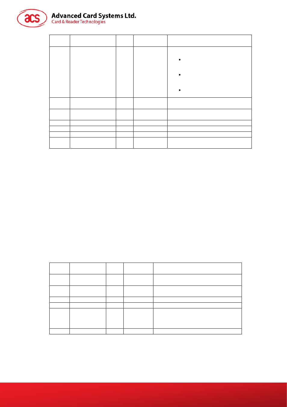 Command to the acr100f (ccid), Ccid command pipe bulk-out messages, Pc_to_rdr_iccpoweron | ACS ACR100 SIMFlash (CCID) User Manual | Page 10 / 18