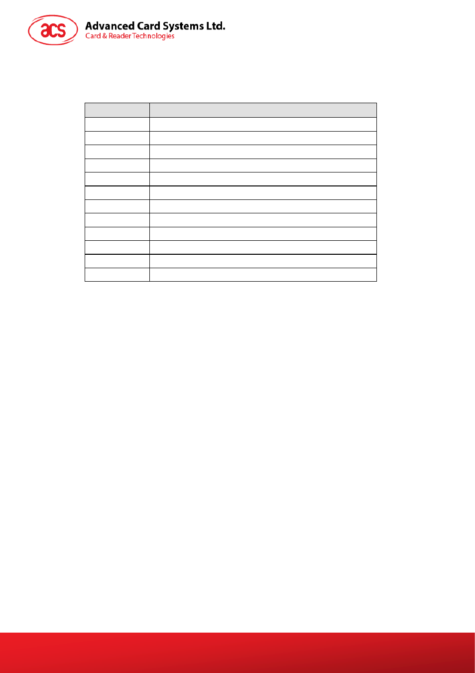 Appendix a, Supported card types, Appendix a. supported card types | ACS ACR100 SIMFlash (CCID) User Manual | Page 17 / 18