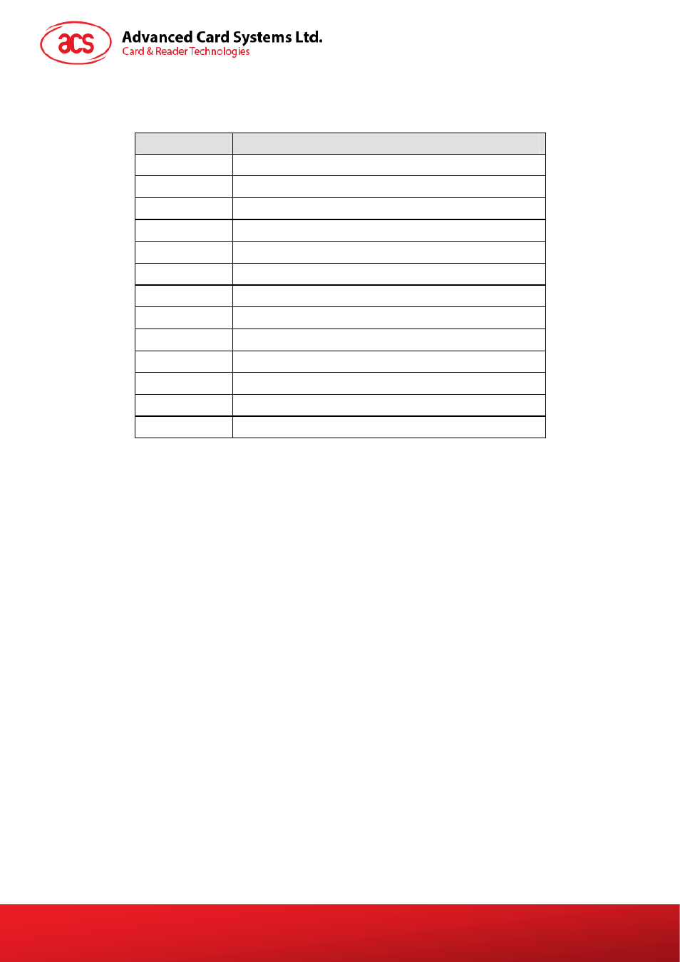 Appendix b, Response status codes, Appendix b. response status codes | ACS ACR100 SIMFlash (CCID) User Manual | Page 18 / 18