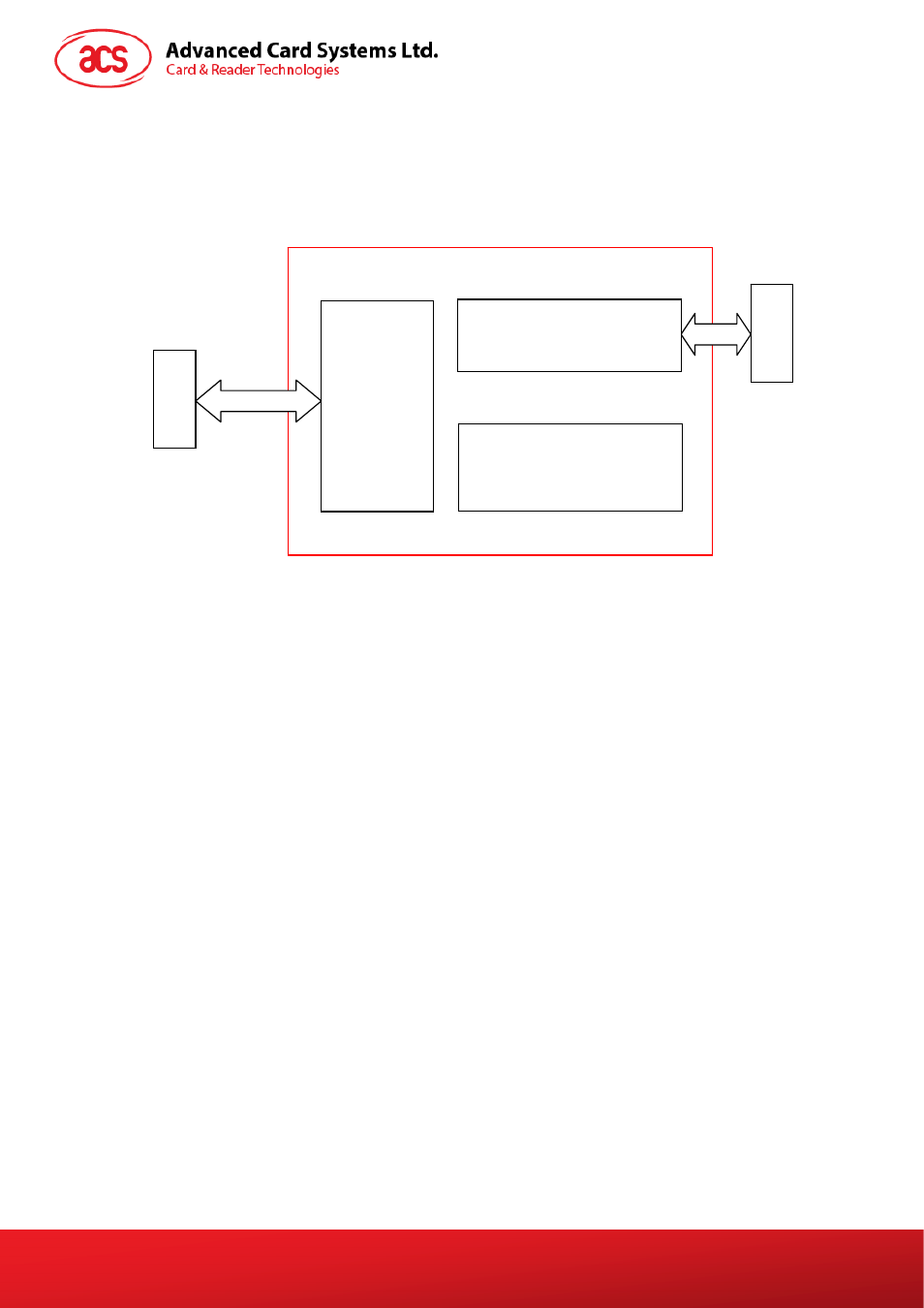 System block diagram, Figure 1, Acr100f system block diagram | System block diagram .0. system block diagram | ACS ACR100 SIMFlash (CCID) User Manual | Page 5 / 18