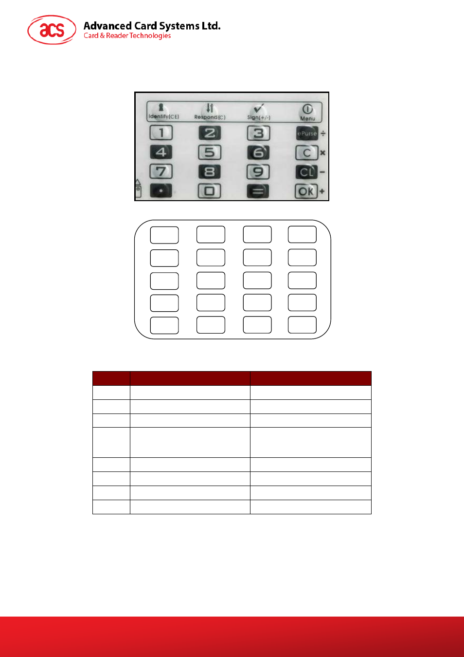 Using the function keys | ACS APG8205 OTP Generator User Manual | Page 5 / 8