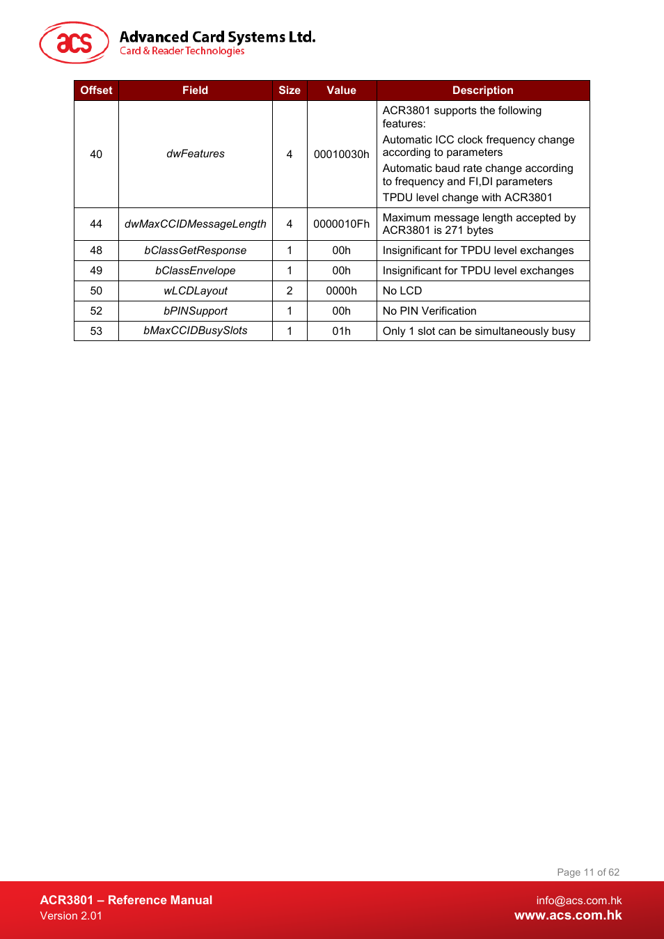 ACS ACR3801 Smart Card Reader User Manual | Page 11 / 62