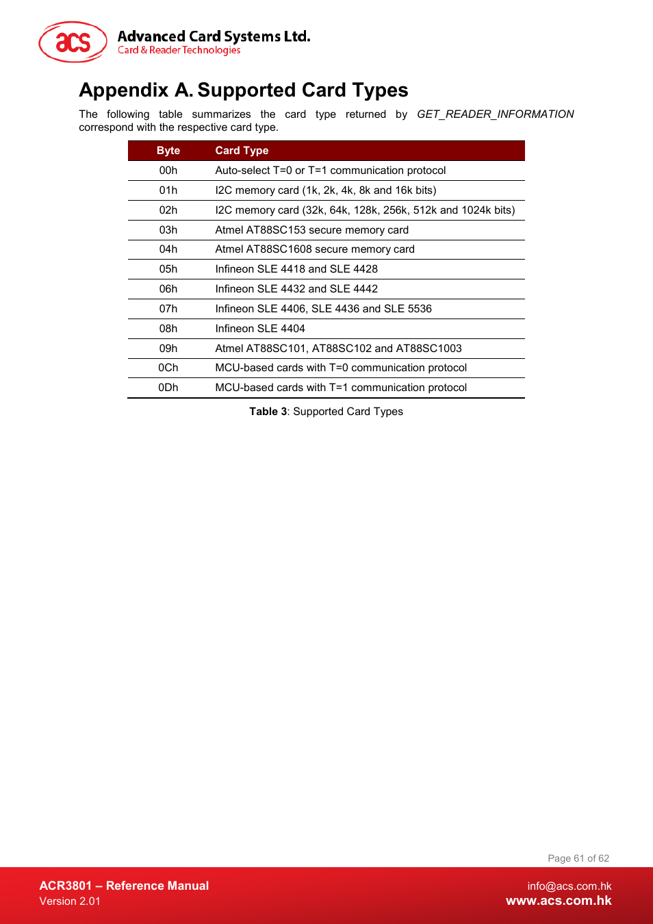 Supported card types, Appendix a. supported card types, Table 3 : supported card types | ACS ACR3801 Smart Card Reader User Manual | Page 61 / 62
