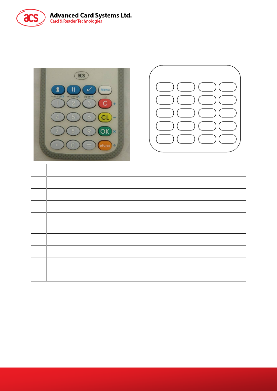 Function keys, Table 1, Function keys in normal mode and calculator mode | ACS APG8202 PINhandy 2 OTP Generator User Manual | Page 5 / 9