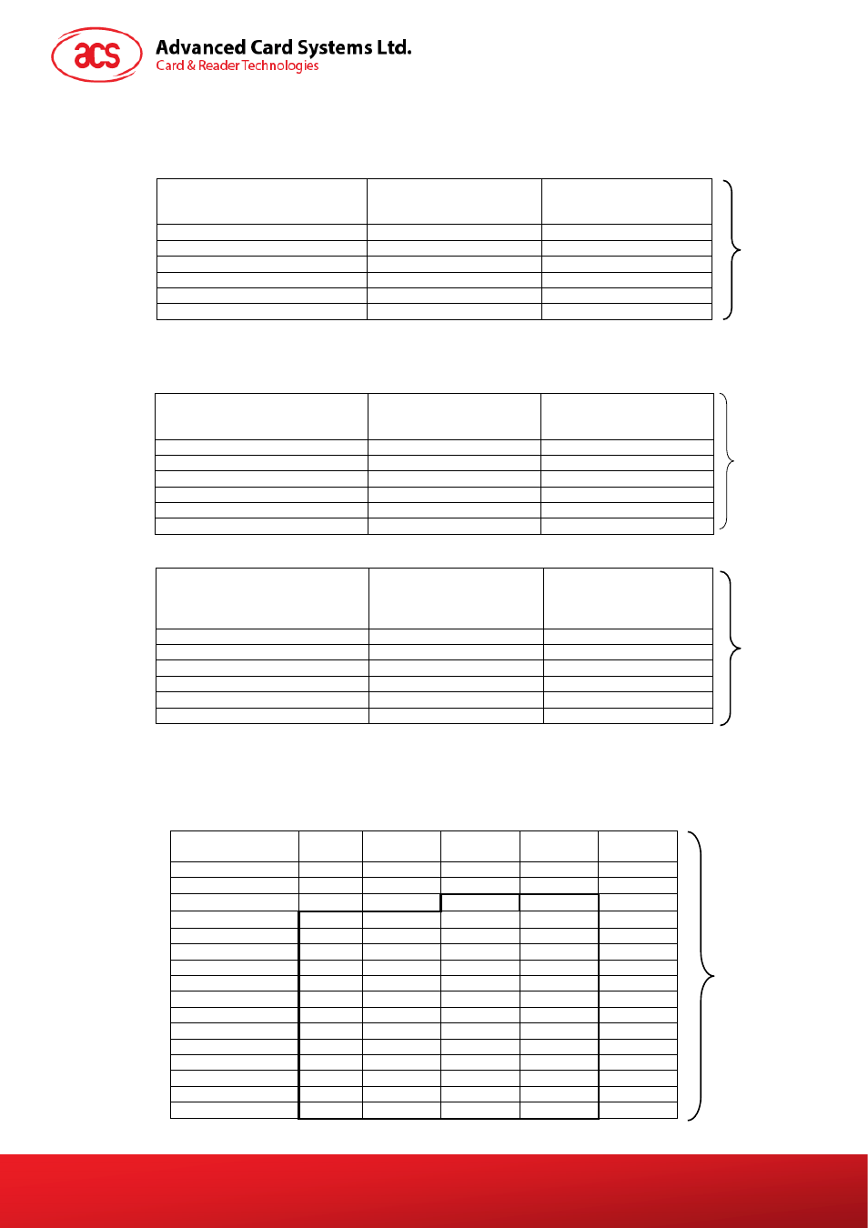 ACS AET62 NFC Reader with Fingerprint Sensor User Manual | Page 13 / 36