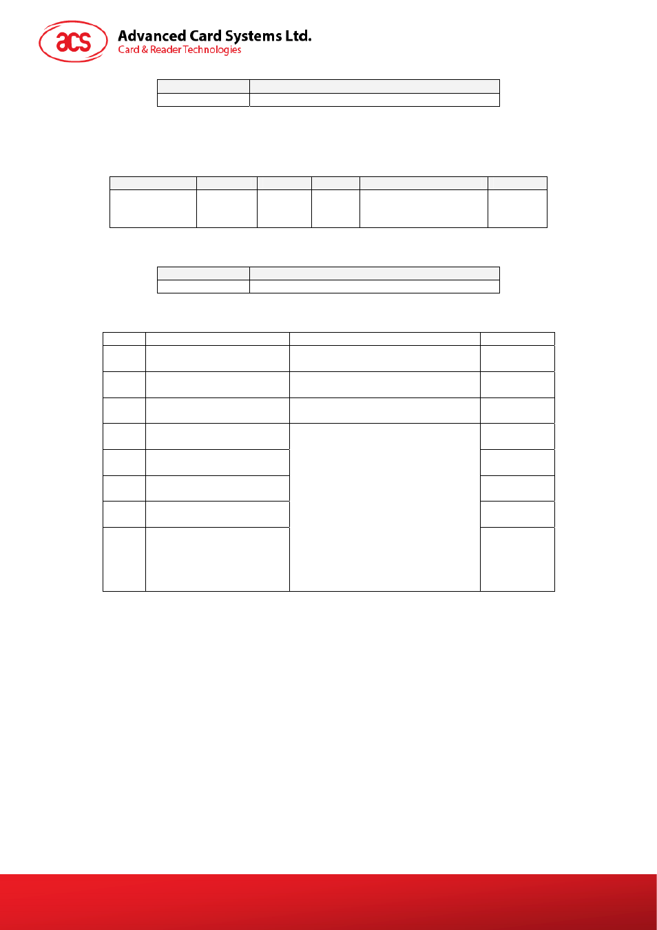 Set the picc operating parameter, Table 40, Response format (1 byte) | Table 41, Command format (5 bytes), Table 42, Table 43, Picc operating parameter. default value = ff | ACS AET62 NFC Reader with Fingerprint Sensor User Manual | Page 21 / 36