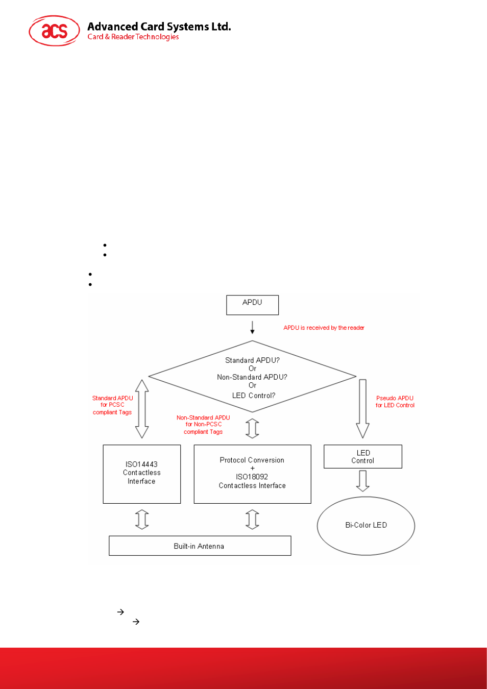 Basic program flow for contactless applications, Figure 3 | ACS AET62 NFC Reader with Fingerprint Sensor User Manual | Page 22 / 36