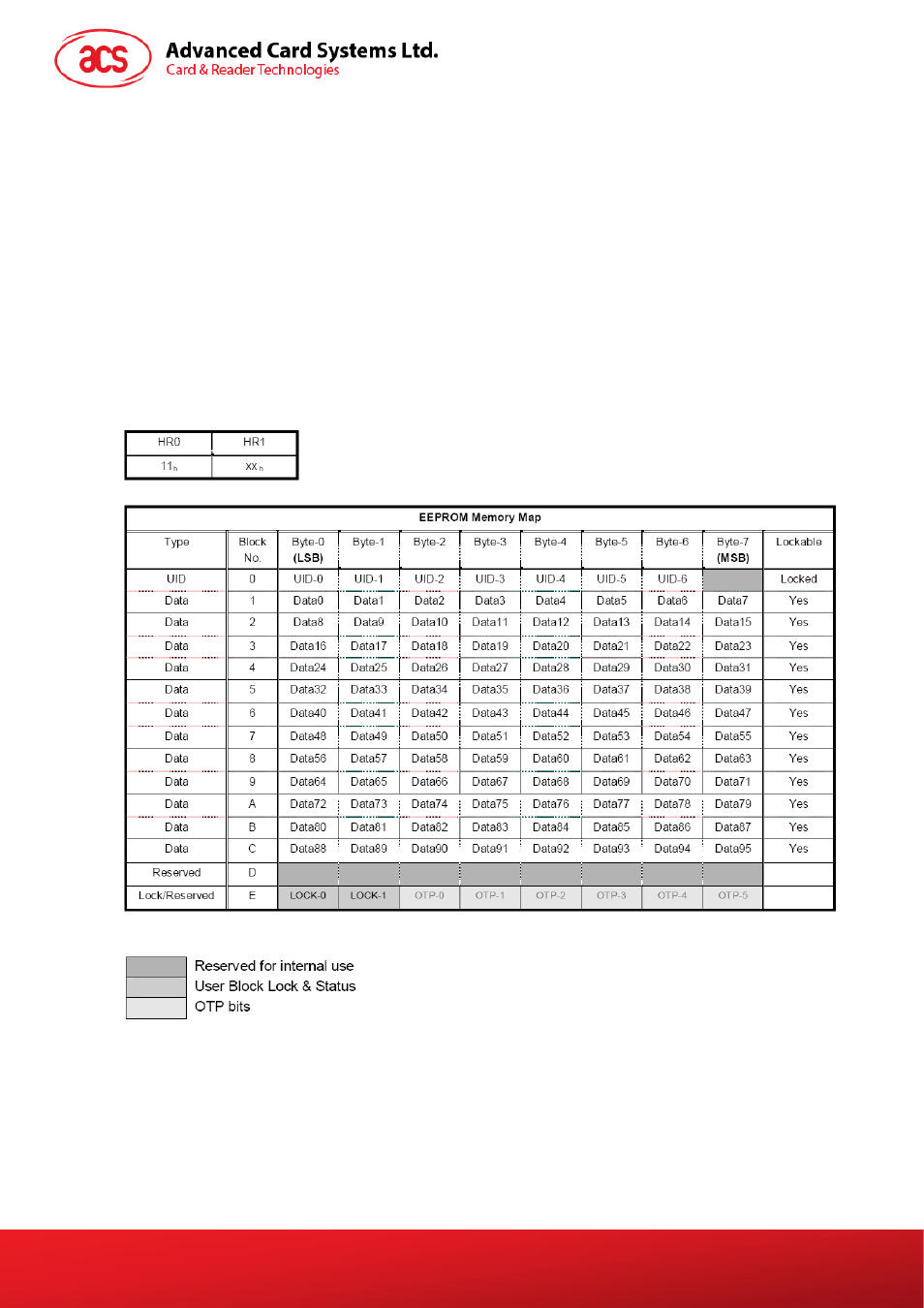 ACS AET62 NFC Reader with Fingerprint Sensor User Manual | Page 26 / 36