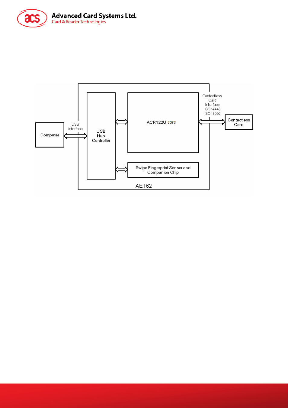 Introduction, Figure 1, Aet62 system block diagram | ACS AET62 NFC Reader with Fingerprint Sensor User Manual | Page 5 / 36