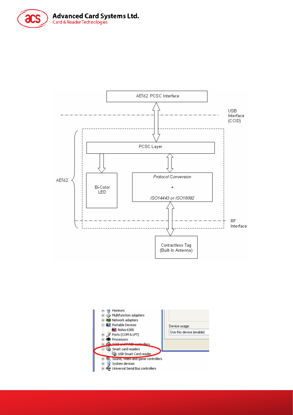 Implementation, Communication flow chart of aet62, Smart card reader interface overview | Figure 2 | ACS AET62 NFC Reader with Fingerprint Sensor User Manual | Page 7 / 36