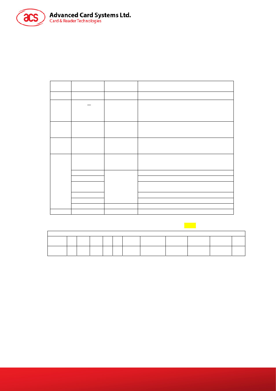 Picc interface description, Atr generation, Atr format for iso 14443 part 3 piccs | Table 2 | ACS AET62 NFC Reader with Fingerprint Sensor User Manual | Page 8 / 36