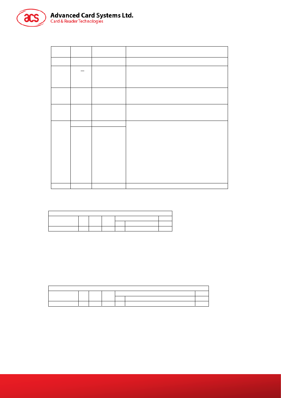 Atr format for iso 14443 part 4 piccs, Table 3 | ACS AET62 NFC Reader with Fingerprint Sensor User Manual | Page 9 / 36