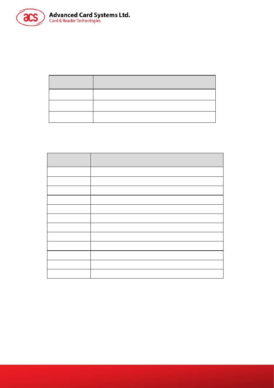 Appendix a, Aet65, Appendix a.1 | Supported card types, Appendix a.2, Response status codes, Appendix a. aet65 | ACS AET65 Smart Card Reader with Fingerprint Sensor User Manual | Page 19 / 19