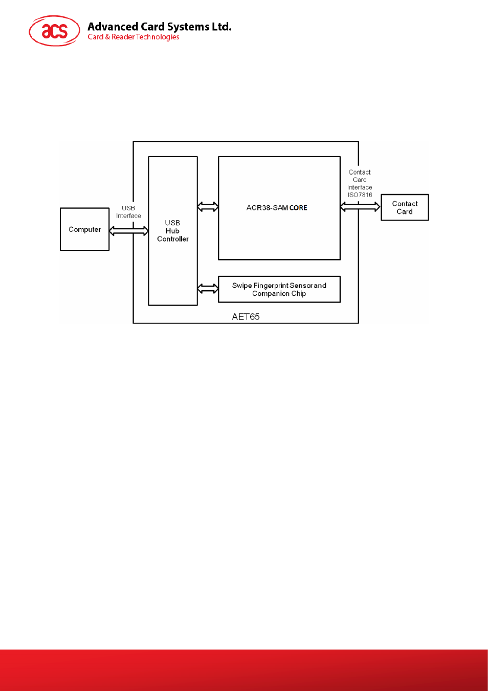 Introduction, Figure 1, Aet65 system block diagram | ACS AET65 Smart Card Reader with Fingerprint Sensor User Manual | Page 4 / 19