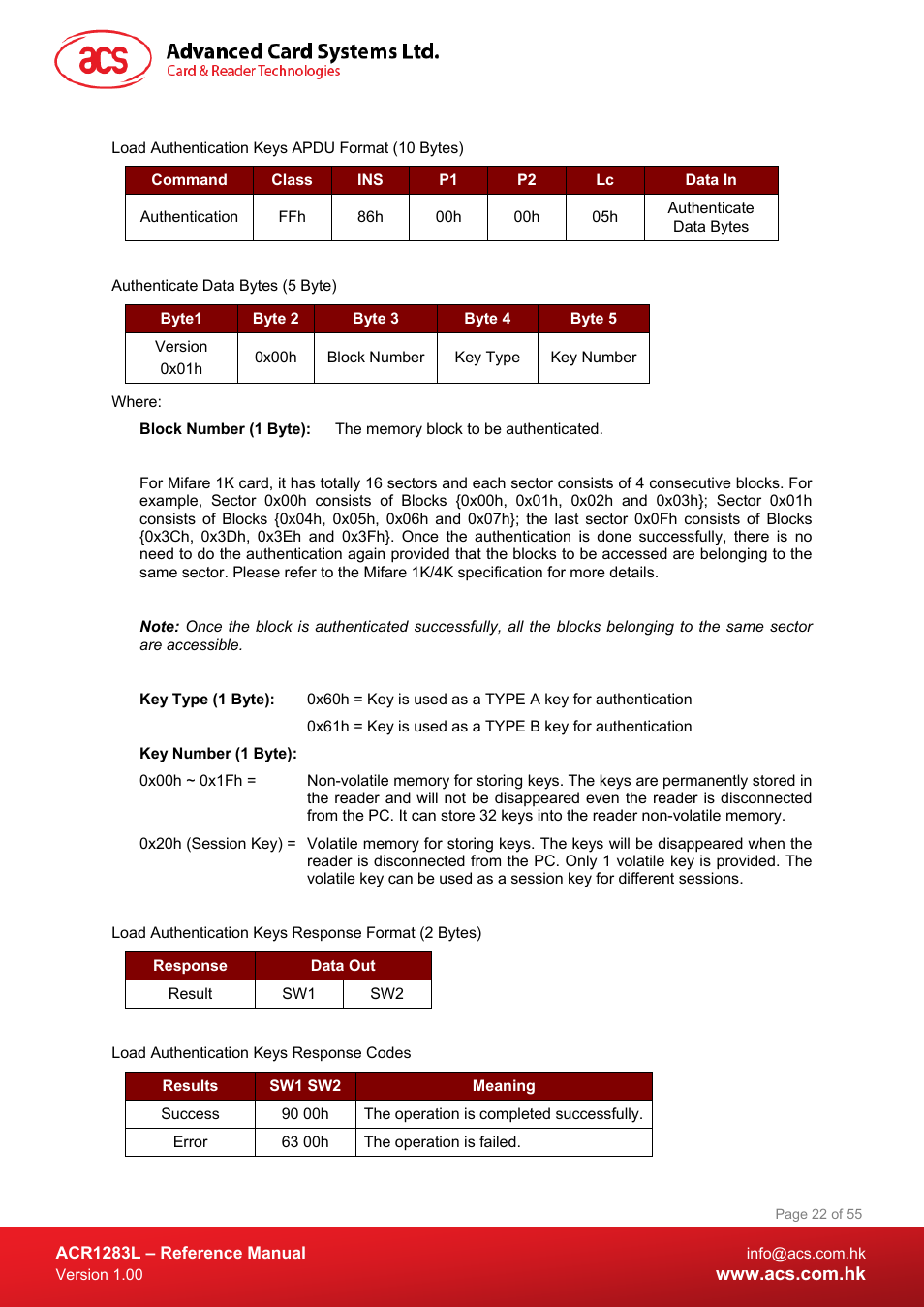ACS ACR1283L User Manual | Page 22 / 55