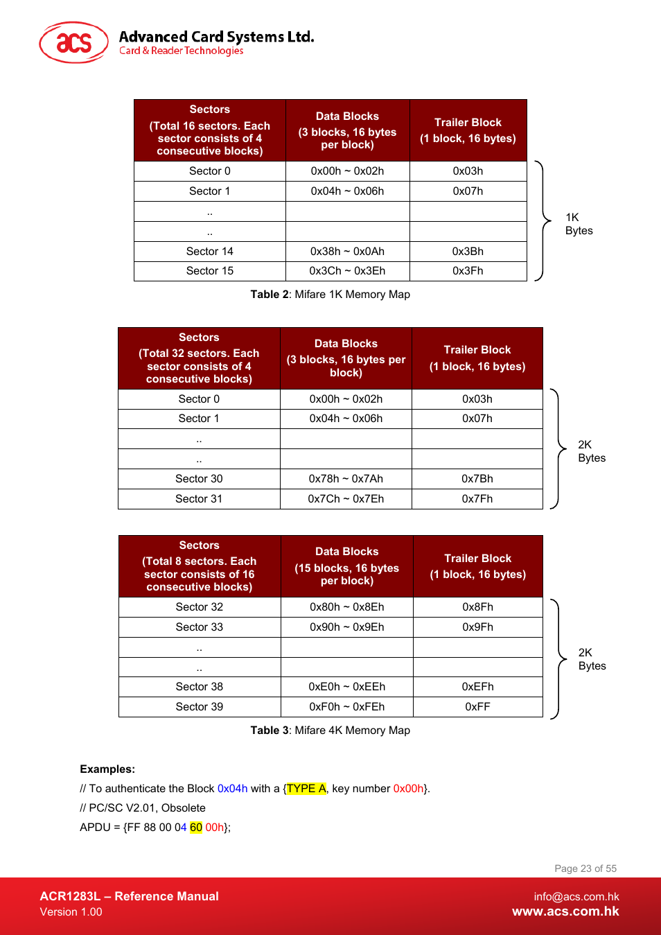 Table 2 : mifare 1k memory map, Table 3 : mifare 4k memory map | ACS ACR1283L User Manual | Page 23 / 55