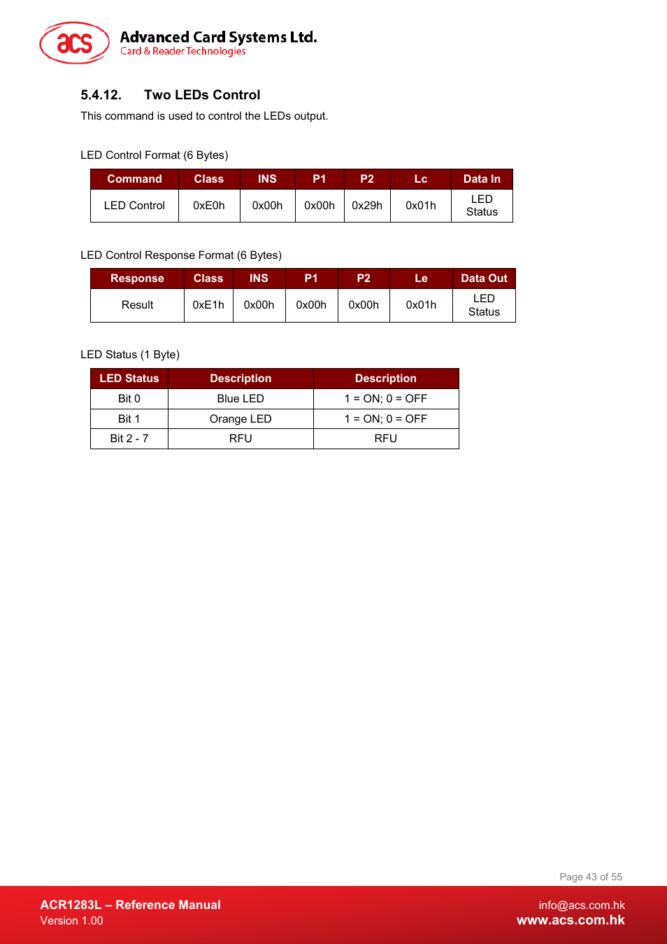 Two leds control | ACS ACR1283L User Manual | Page 43 / 55