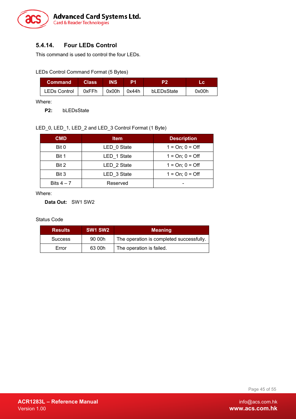 Four leds control | ACS ACR1283L User Manual | Page 45 / 55