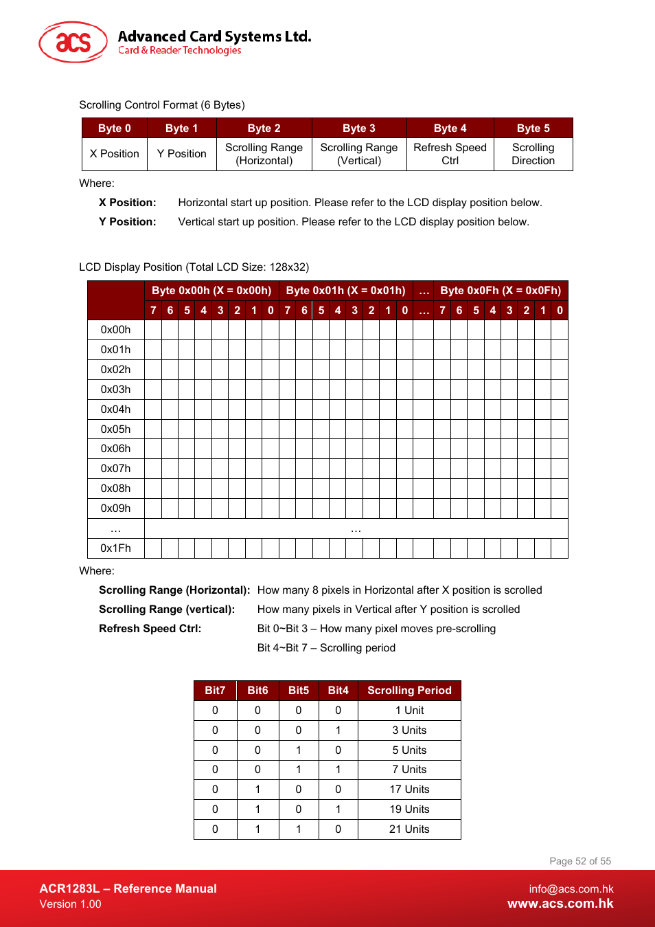 ACS ACR1283L User Manual | Page 52 / 55