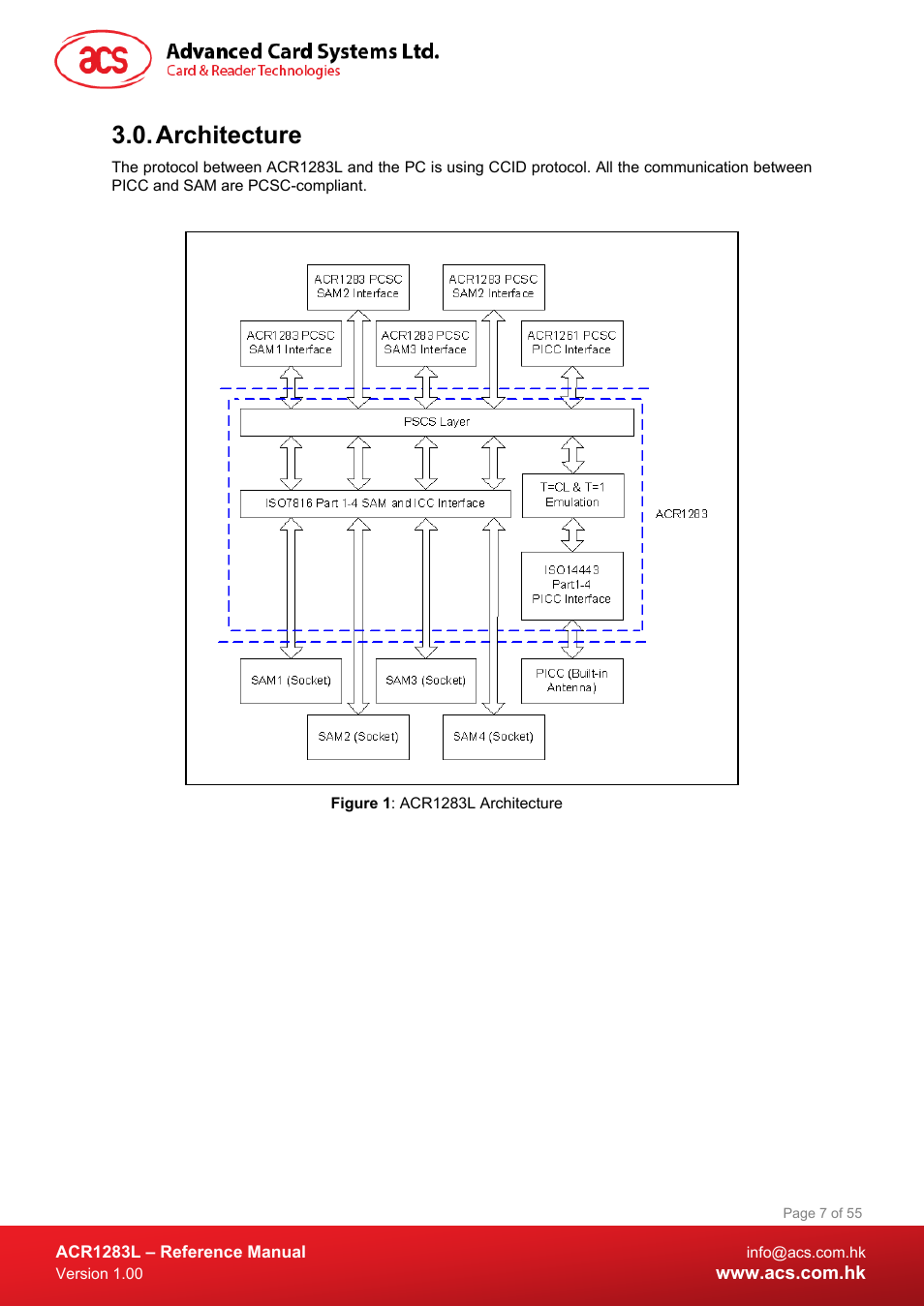 Architecture, Figure 1 : acr1283l architecture | ACS ACR1283L User Manual | Page 7 / 55