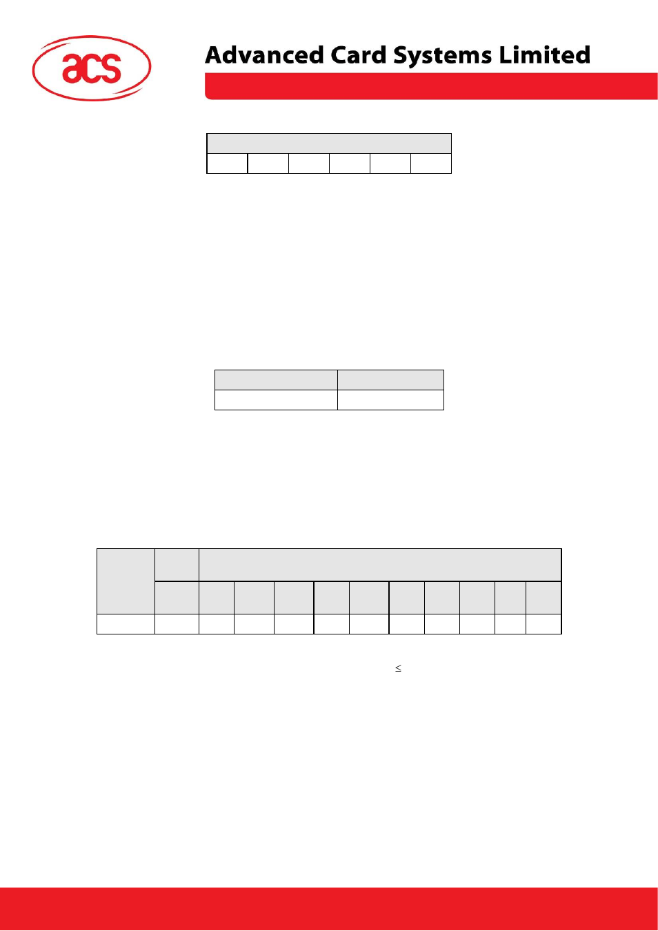 Deactivate_sam (**), Exchange_sam_apdu (**), Acr30 | ACS ACK30 Smart Keyboard User Manual | Page 39 / 44