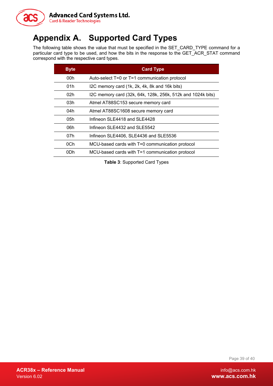 Supported card types, Appendix a. supported card types, Table 3 : supported card types | ACS ACR38 SAM Smart Card Reader User Manual | Page 39 / 40