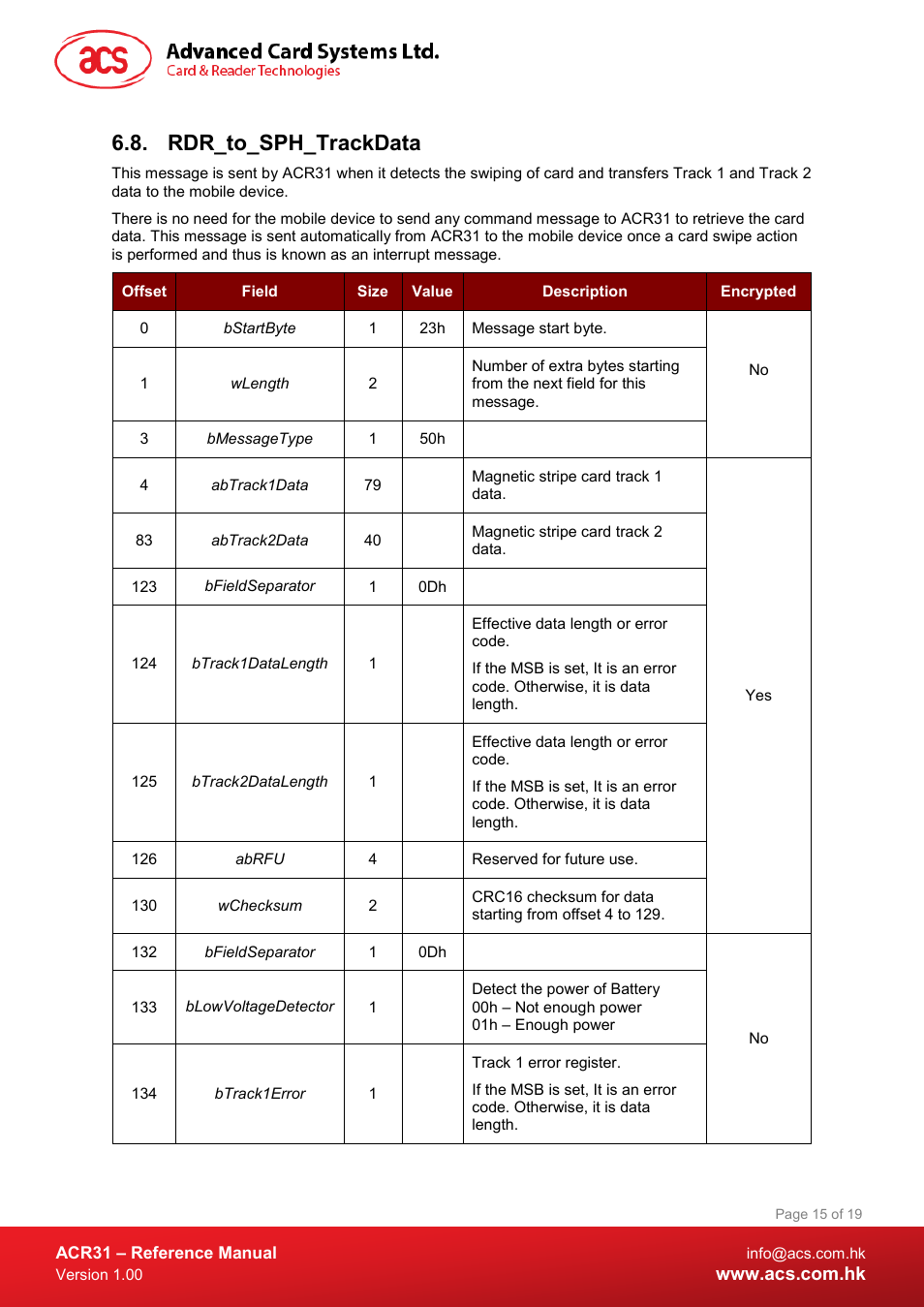 Rdr_to_sph_trackdata | ACS ACR31 Swipe Card Reader User Manual | Page 15 / 19