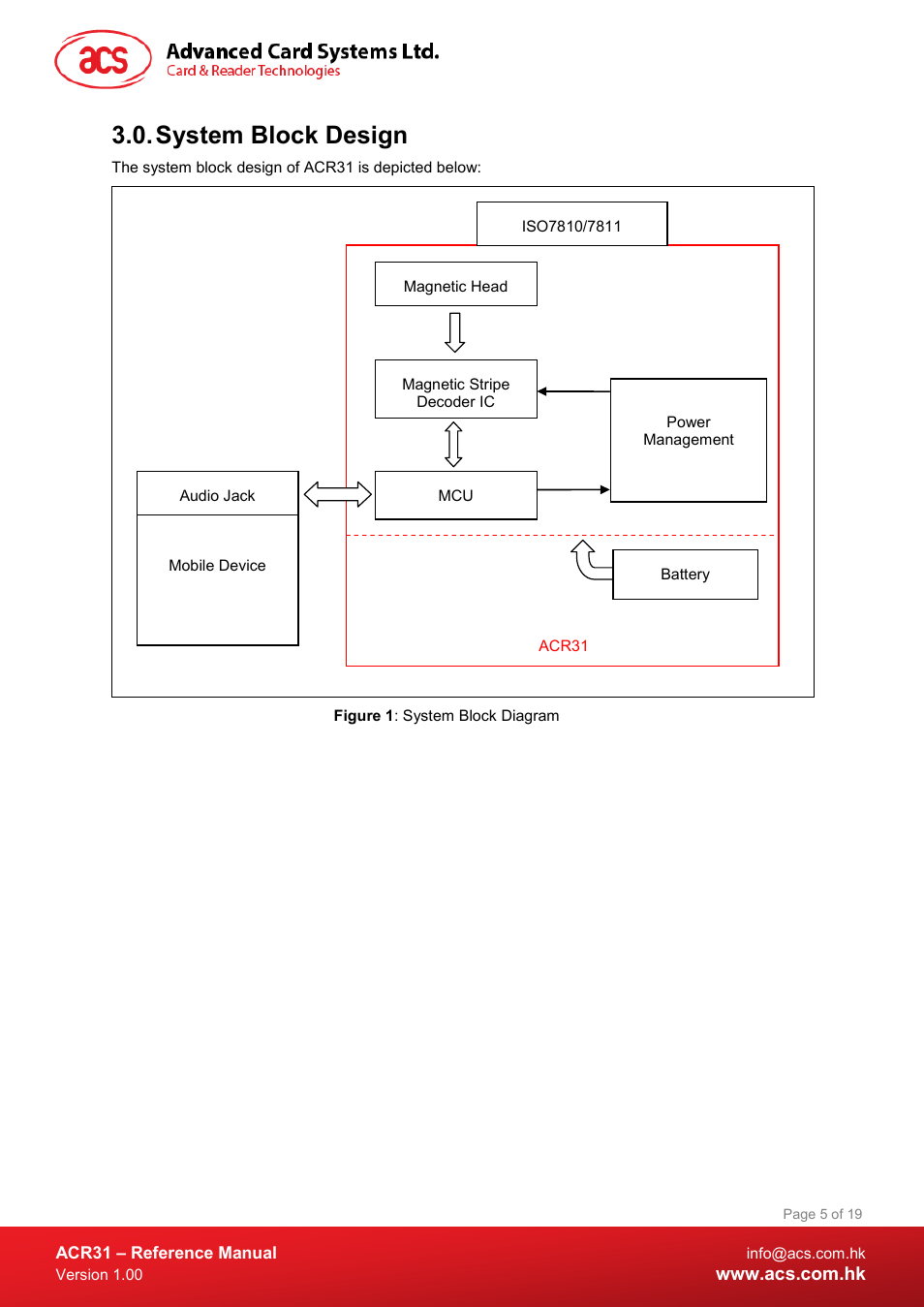 System block design, Figure 1 : system block diagram | ACS ACR31 Swipe Card Reader User Manual | Page 5 / 19