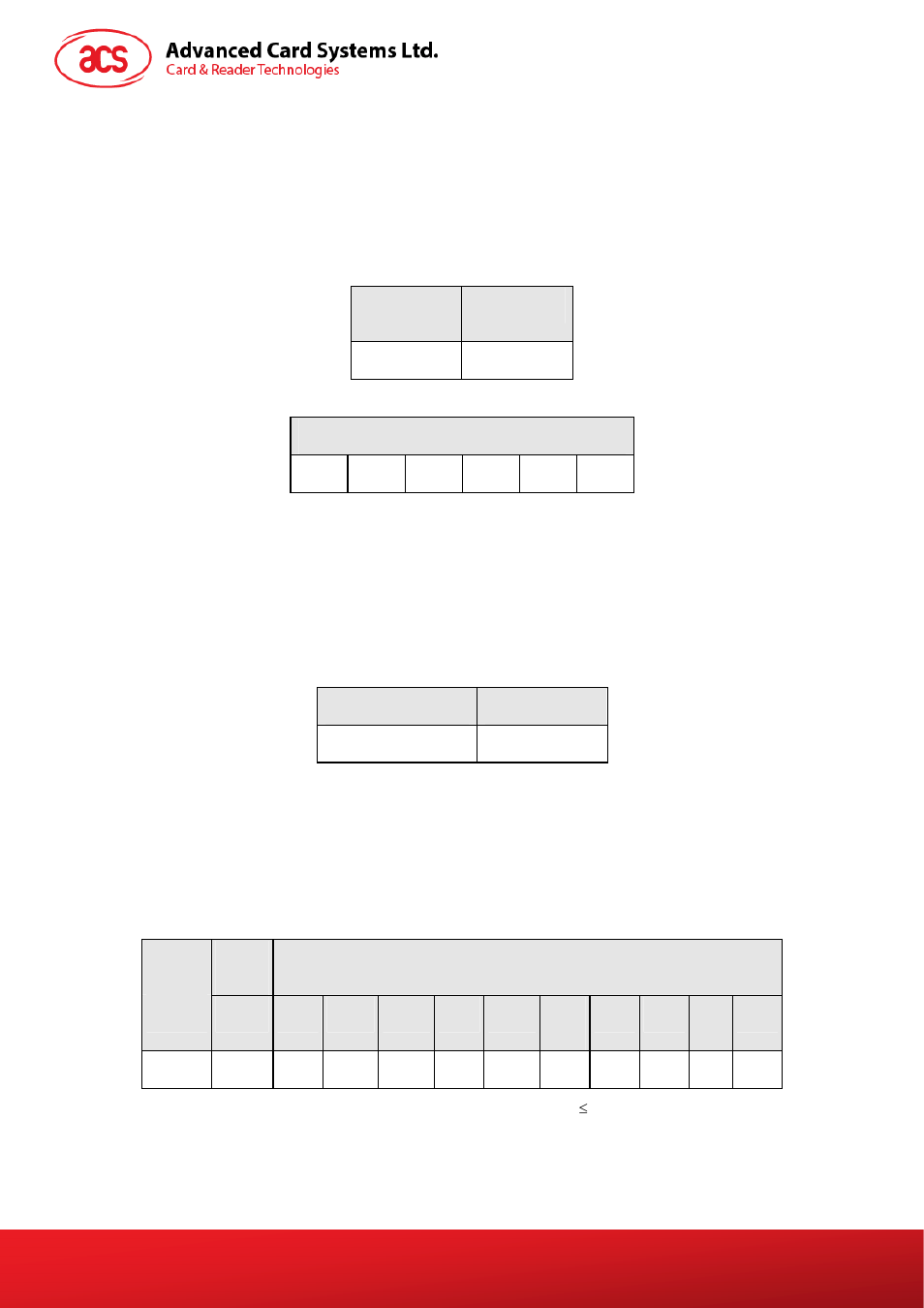Mcu-based card, Reset, Power_off | Exchange_apdu | ACS AET63 BioTRUSTKey User Manual | Page 20 / 26