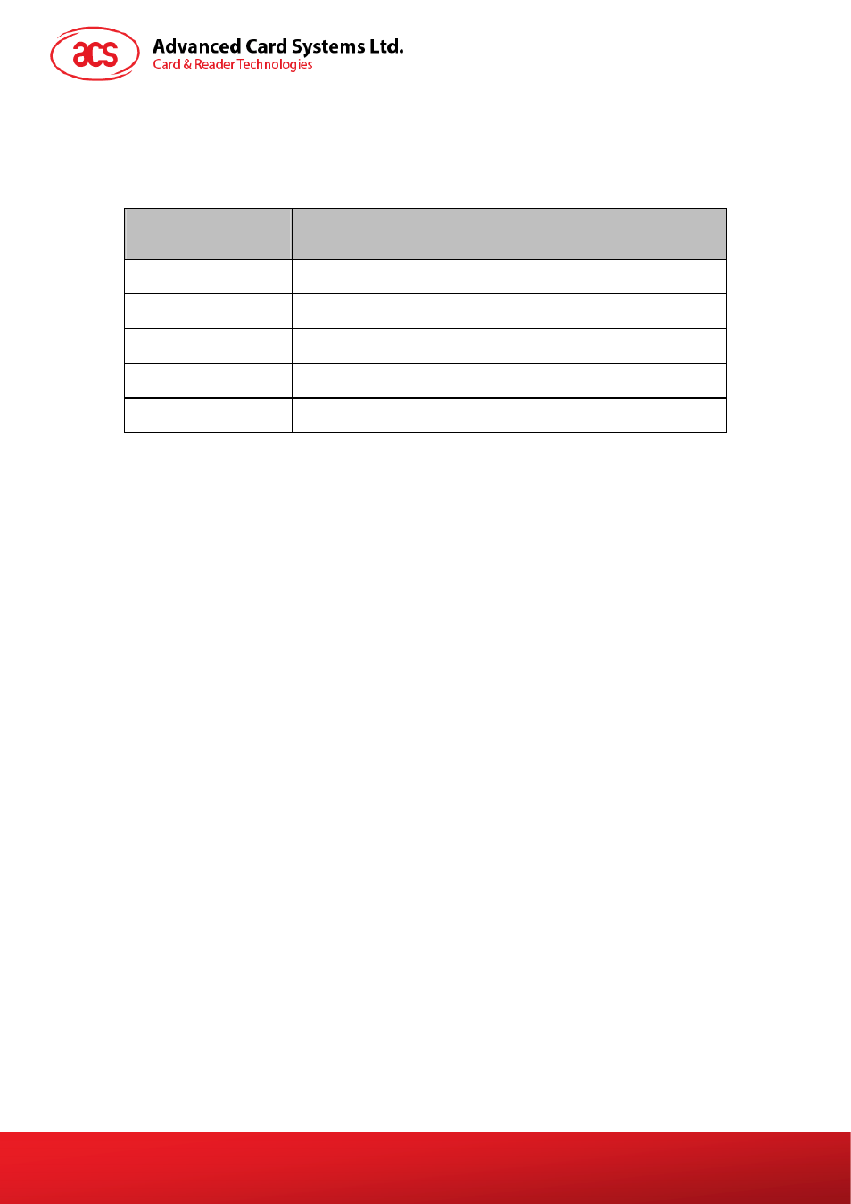 Appendix a. supported card types, Appendix a, Supported card types | ACS AET63 BioTRUSTKey User Manual | Page 25 / 26
